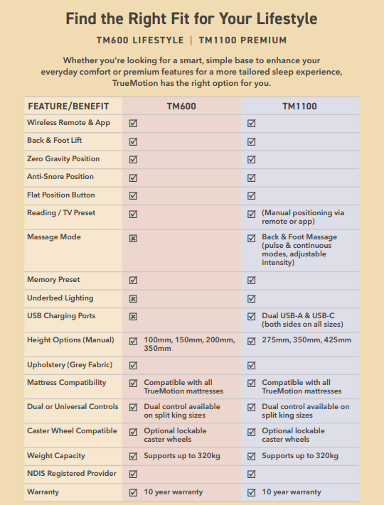 Ture Motion TM1100 Adjustable Bed