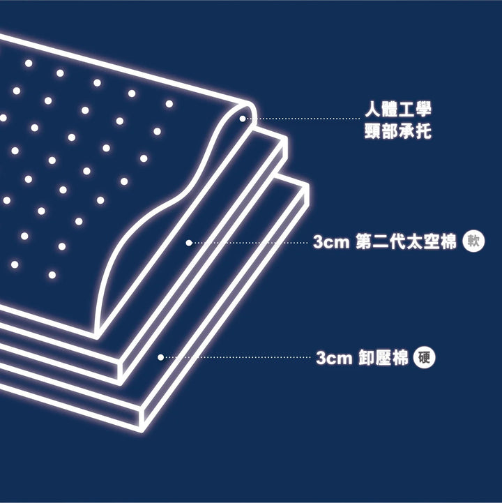 SINOMAX™ Magic 5D Pillow