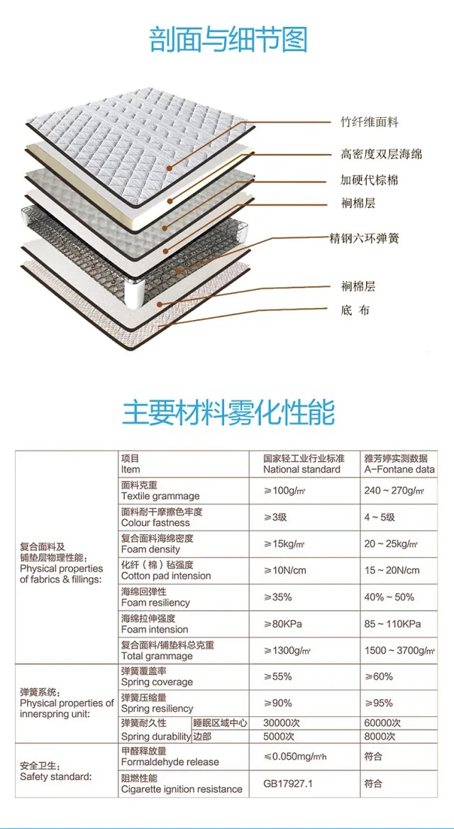 A-Fontane Dreamland 雅頌床墊