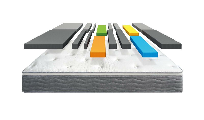 DPM Hyde Point-To-Point® Mattress