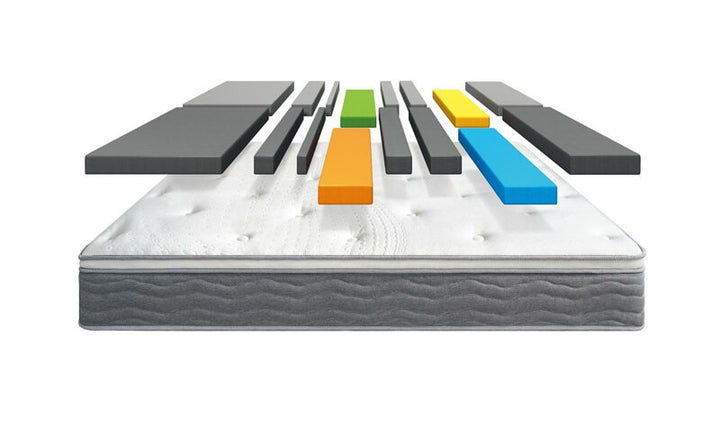 DPM Hyde Point-To-Point® Mattress