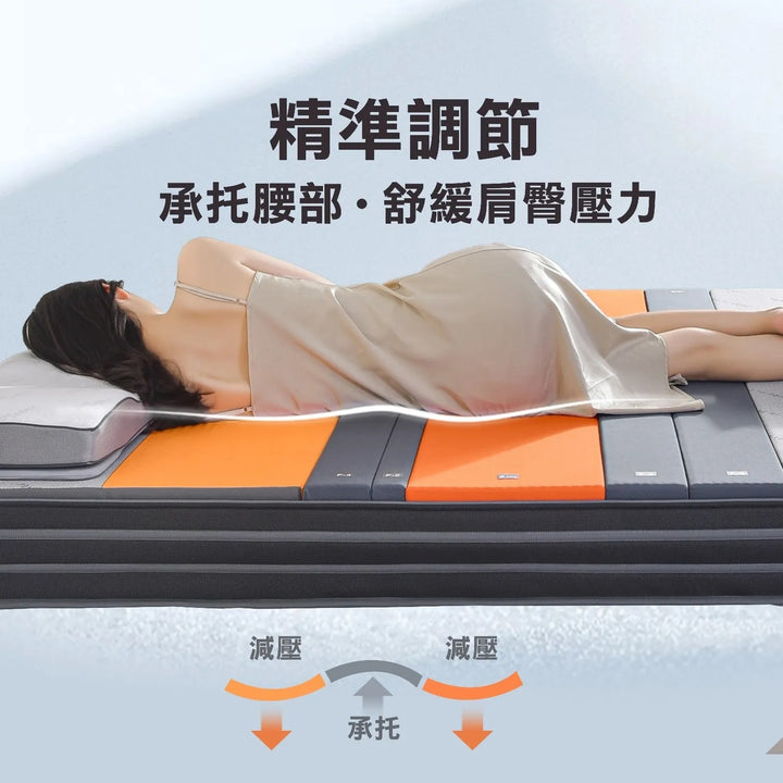 A-FONTANE Spinefit Mattress 精準護脊床褥