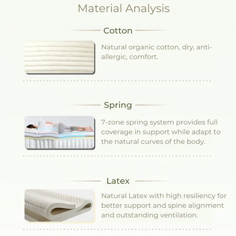 Airland In-cotton Mattress 雅兰左棉床垫