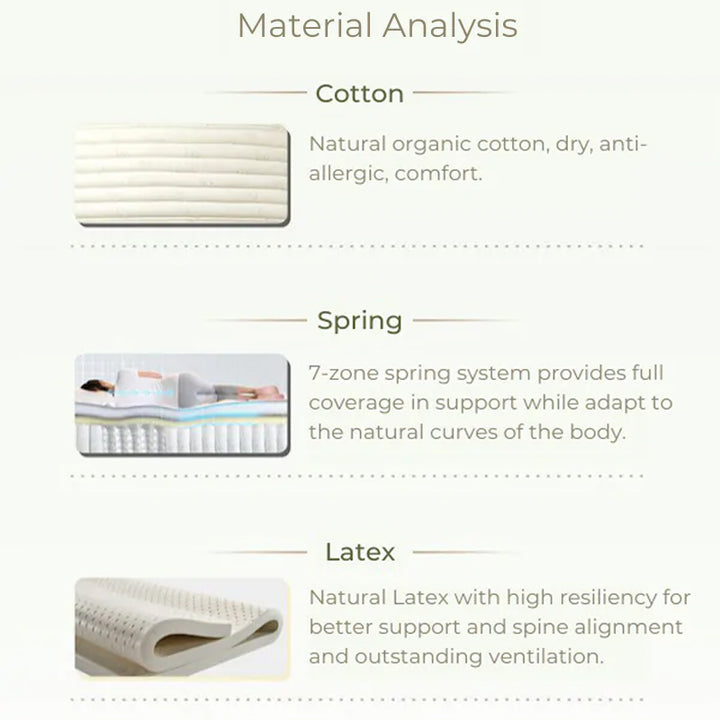 Airland In-cotton Mattress 雅兰左棉床垫